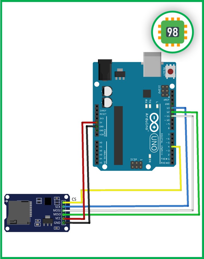 اتصال ماژول کارت خوان میکرو Micro-SD/TF به برد آردوینو