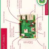 بخش های مختلف برد رزبری پای Raspberry Pi 3 Model B+ UK اورجینال